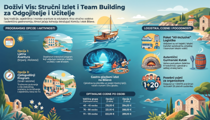 DOŽIVI VIS: STRUČNI IZLET I TEAM BUILDING PROGRAM (Za odgojitelje i učitelje)