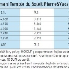 APARTMANI PIERRE & VACANCES TEMPLE DU SOLEIL Val Thornes Francuska 4+0 1